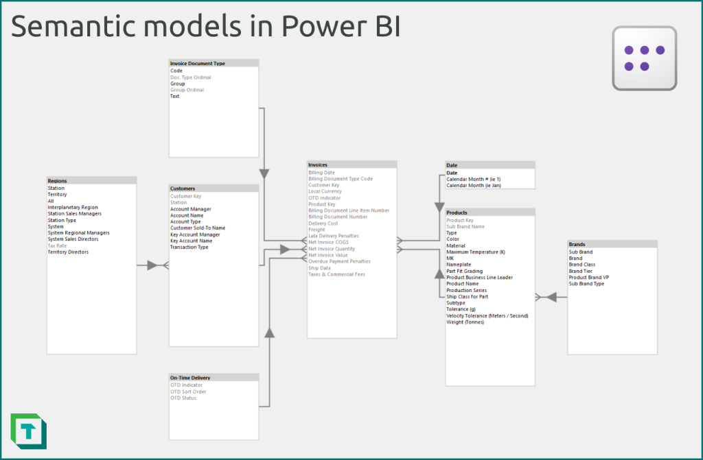 What Are Semantic Models In Power Bi A Comprehensive Guide – NBKomputer