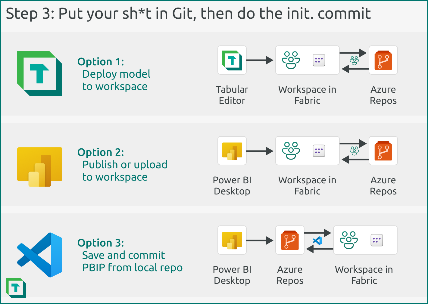 Tabular Editor and Fabric Git integration – Tabular Editor Blog